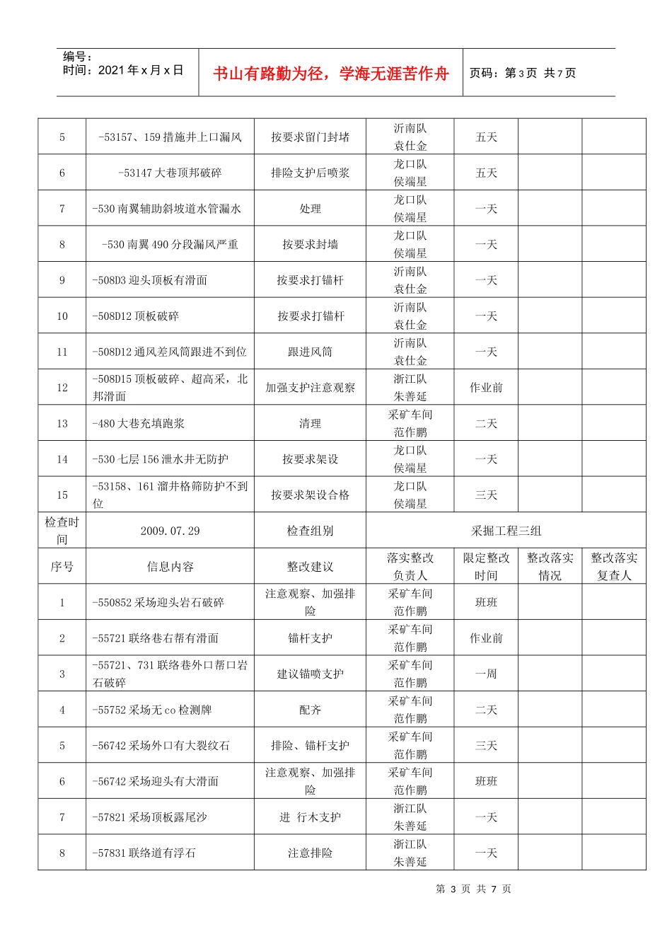 7月份月度安全生产大检查情况通报_第3页