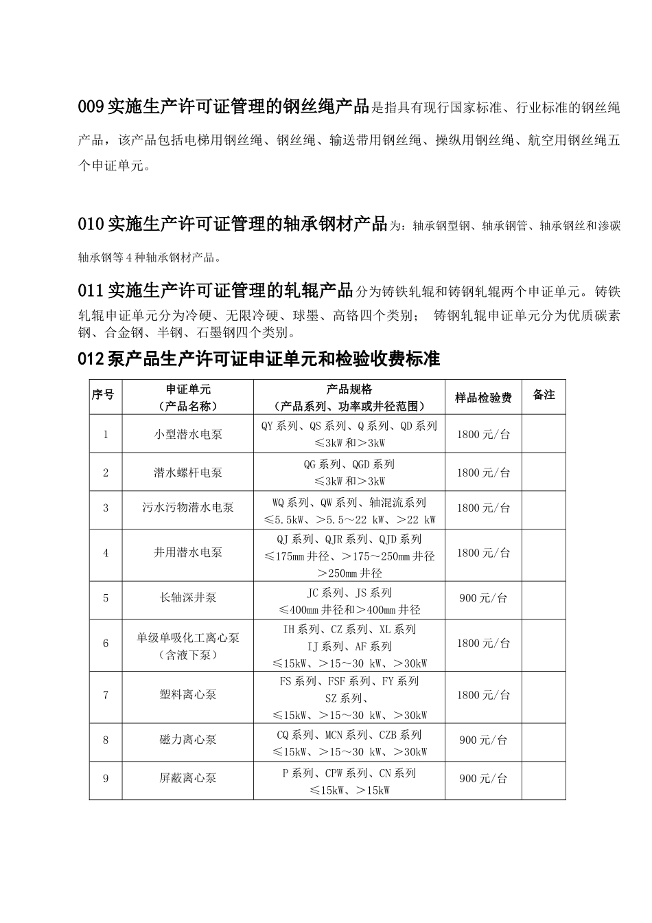 实行生产许可证制度的工业产品及其申证单元_第3页