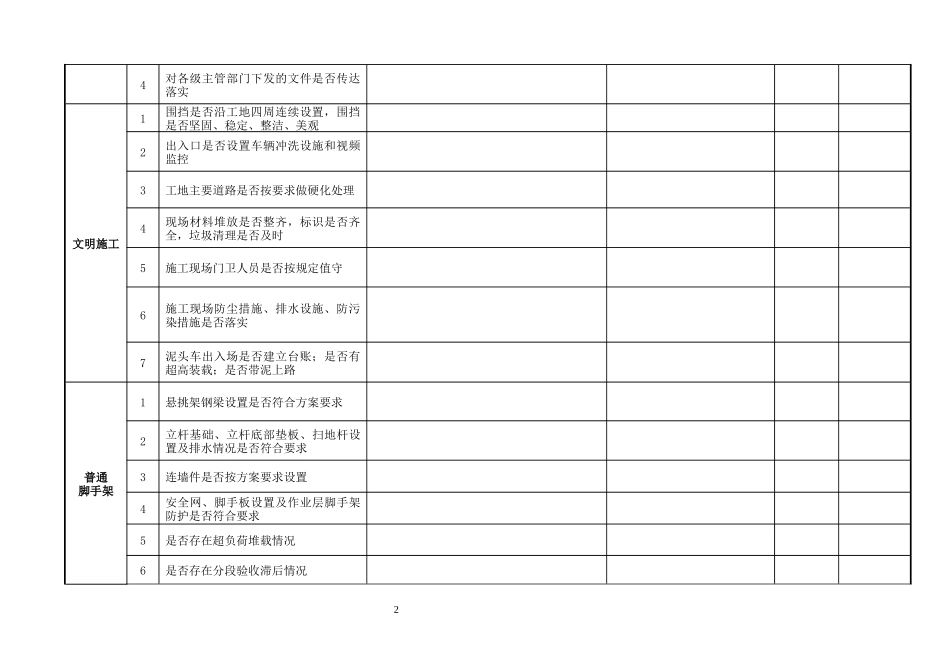 全市建设工程落实企业安全生产主体责任百日大整治“亮剑”行动方案91810时_第2页
