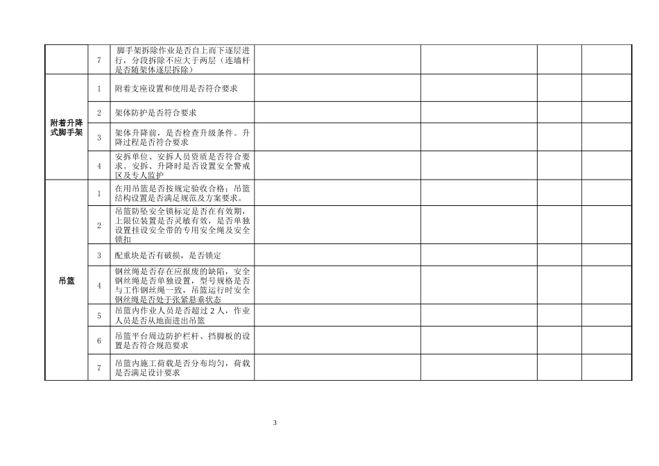全市建设工程落实企业安全生产主体责任百日大整治“亮剑”行动方案91810时_第3页