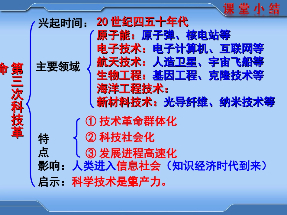 第21课现代文学、艺术和体育（2016）_第2页