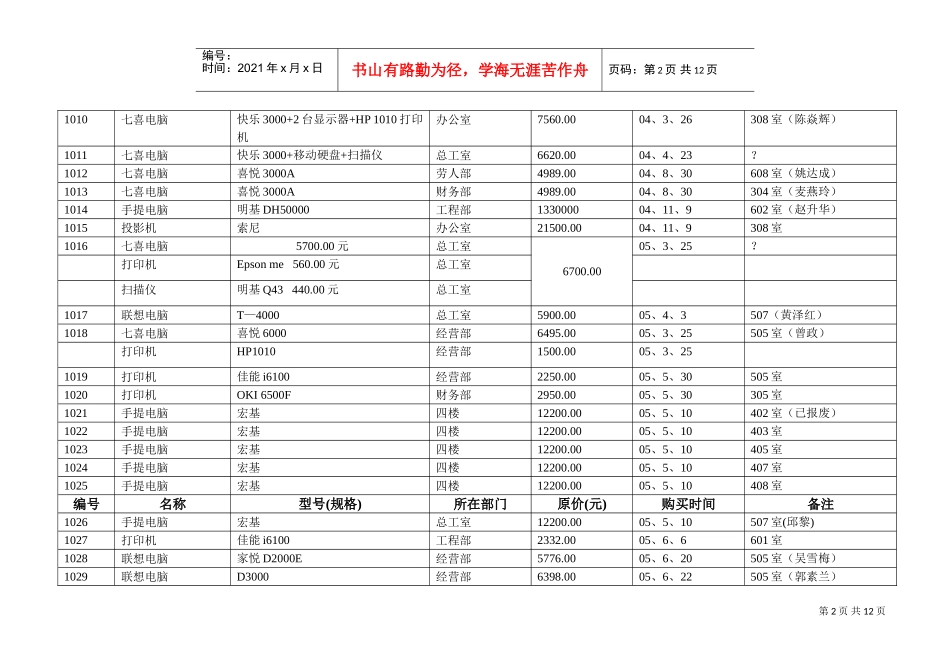 国家机关单位办公设备记录表_第2页