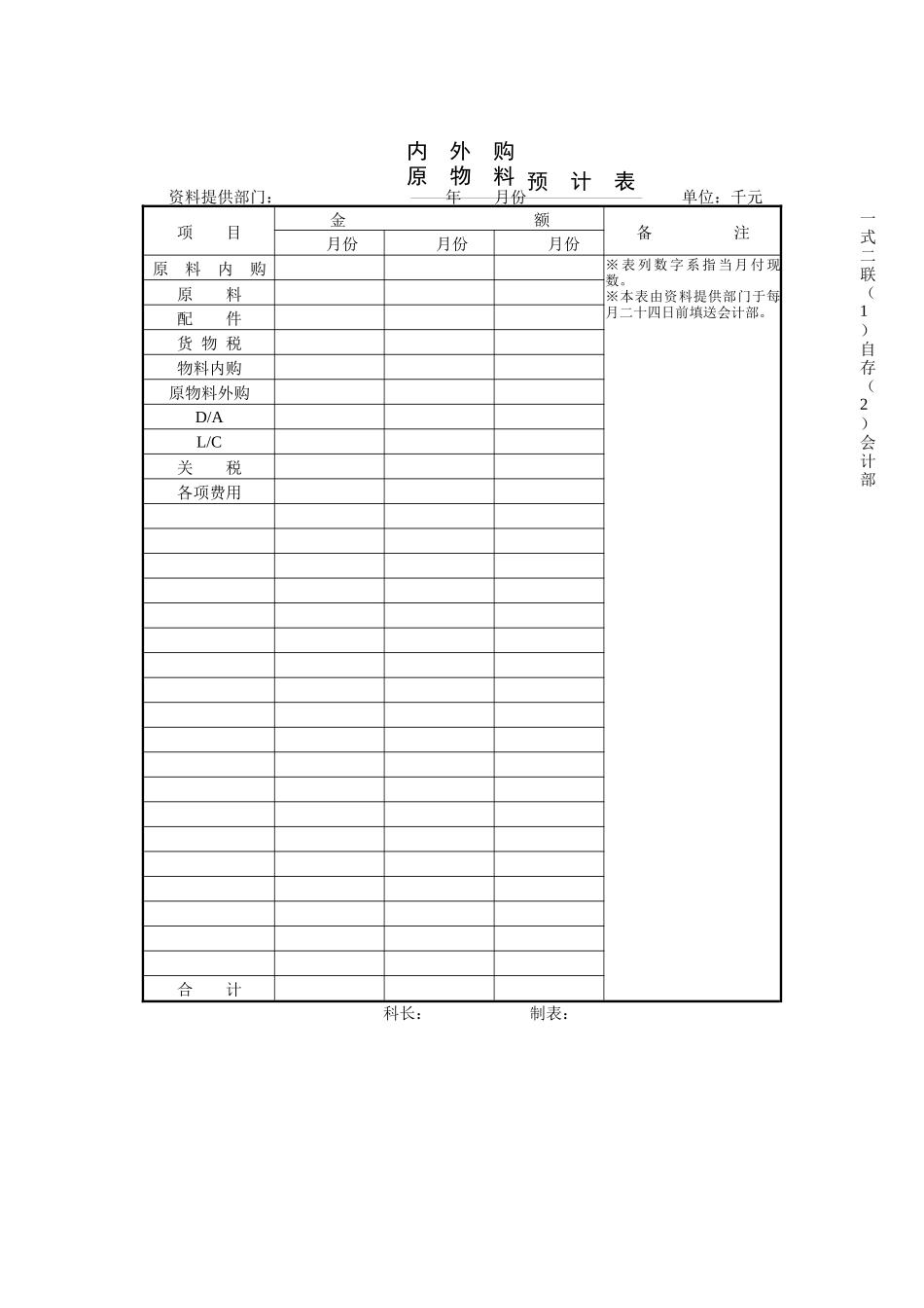 内外购&原物料预计表_第1页