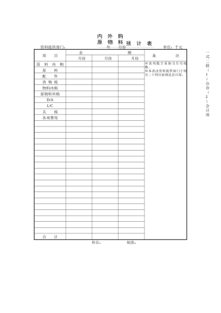 内外购&原物料预计表