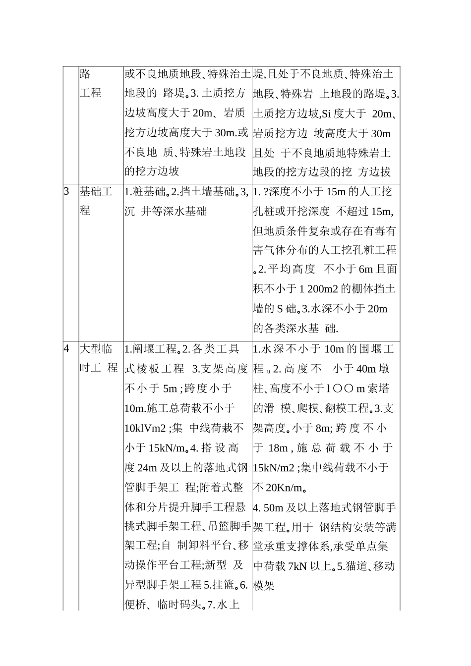 公路工程施工安全技术规范_第3页