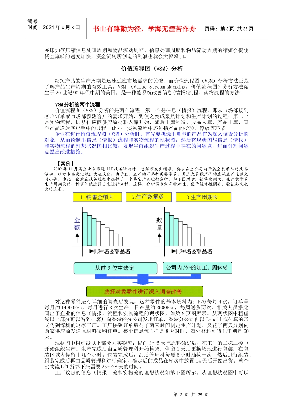 精益生产之JIT管理实战92_第3页