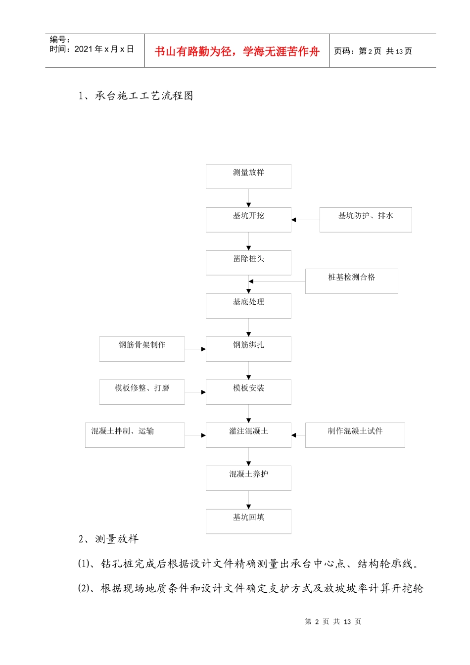 桩基承台施工作业指导书_第2页