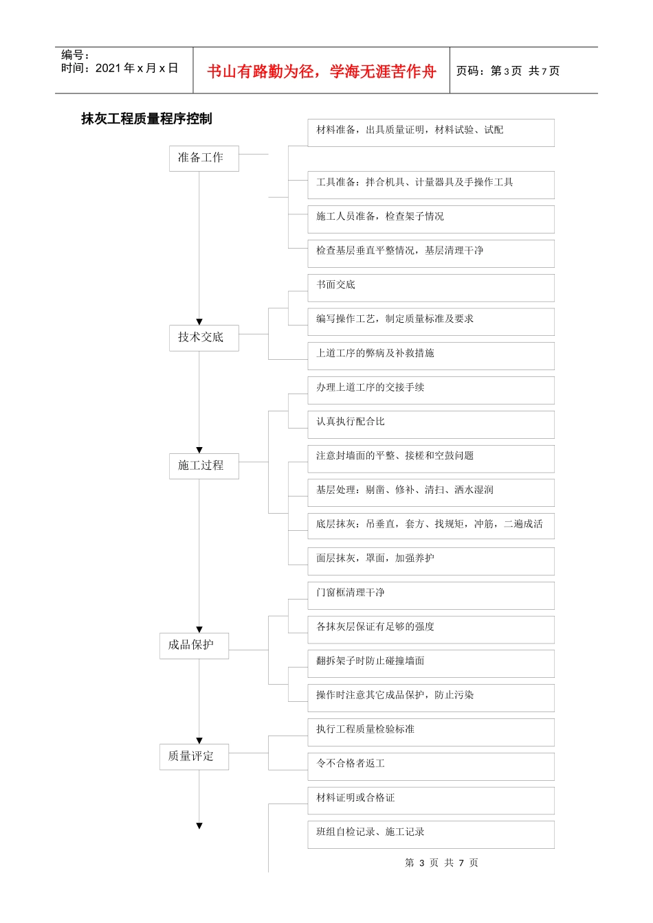 一般抹灰工艺标准_第3页