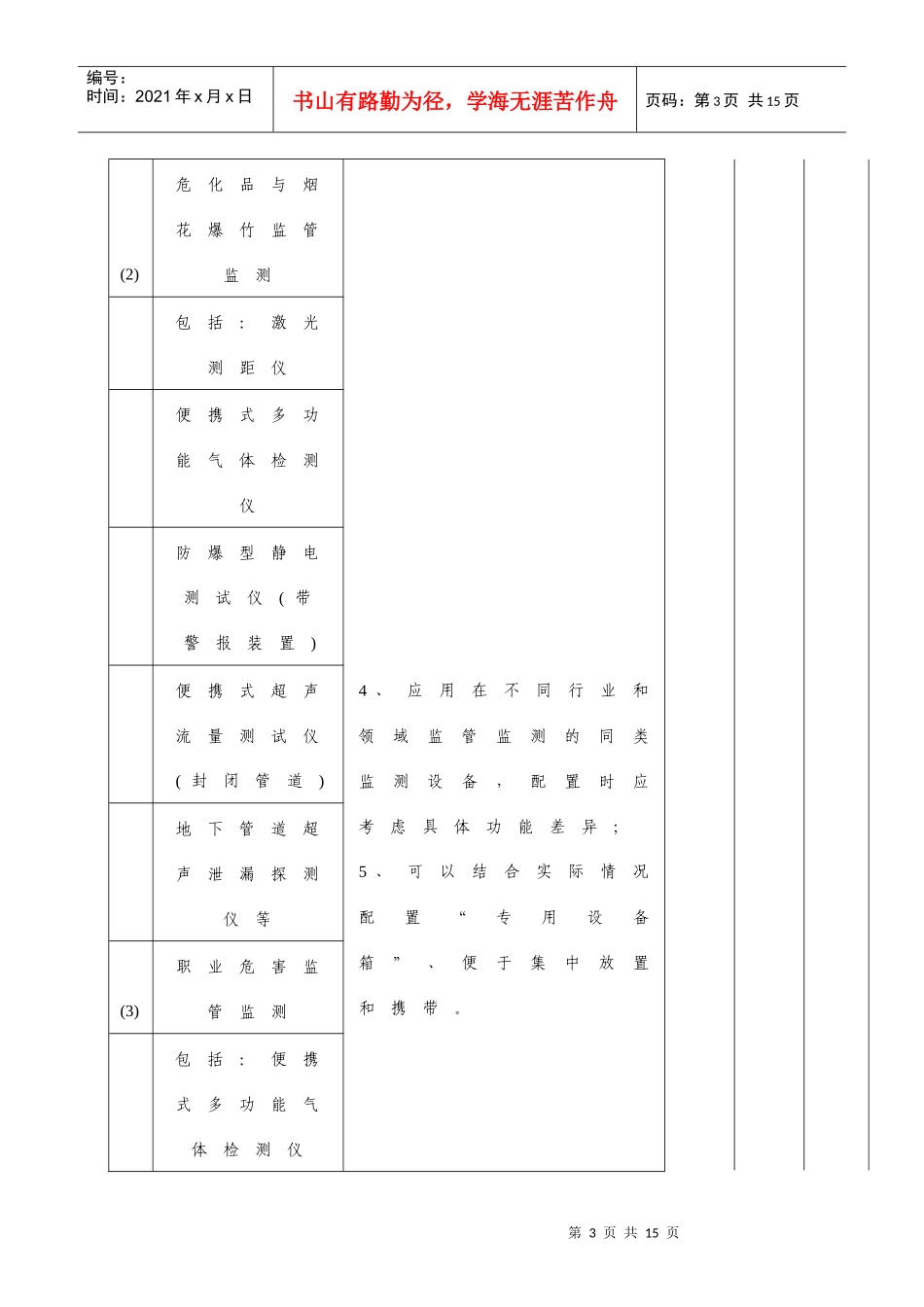 安全生产监管系统基层基础建设工程三年推进规划_第3页