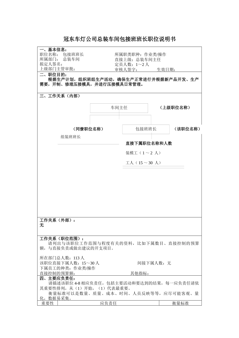 冠东车灯公司总装车间包接班班长职位说明书_第1页