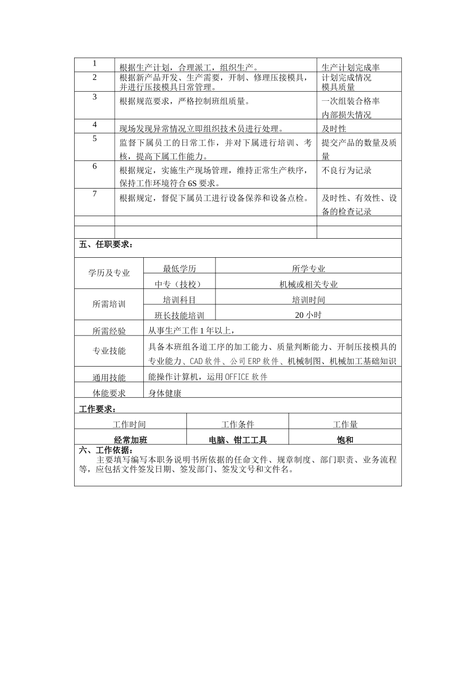 冠东车灯公司总装车间包接班班长职位说明书_第2页
