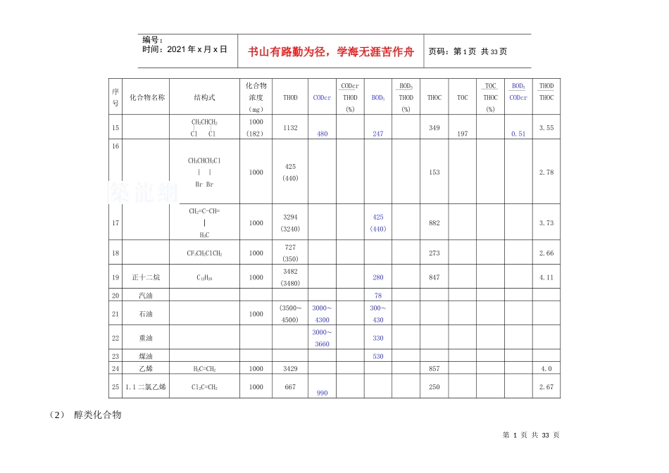 常见化合物的CODBODTOC关联值_第2页