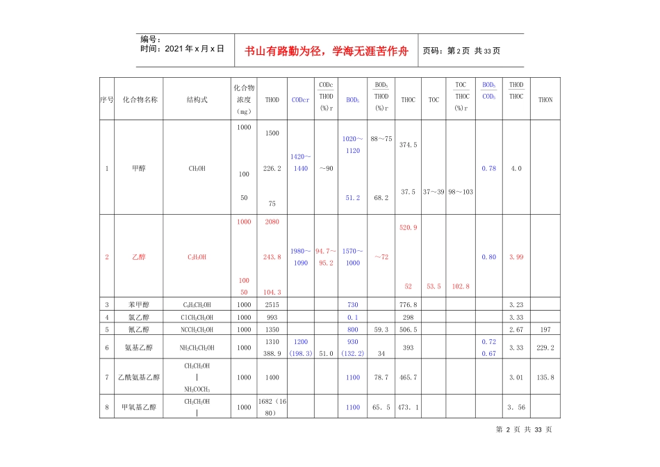 常见化合物的CODBODTOC关联值_第3页