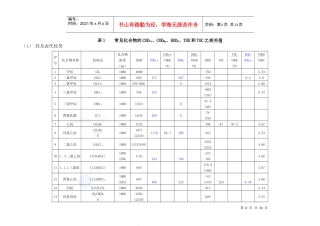 常见化合物的CODBODTOC关联值