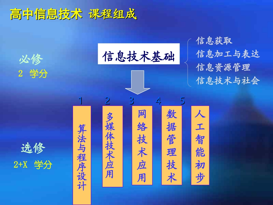 -初中机器人教学浙教版_第3页