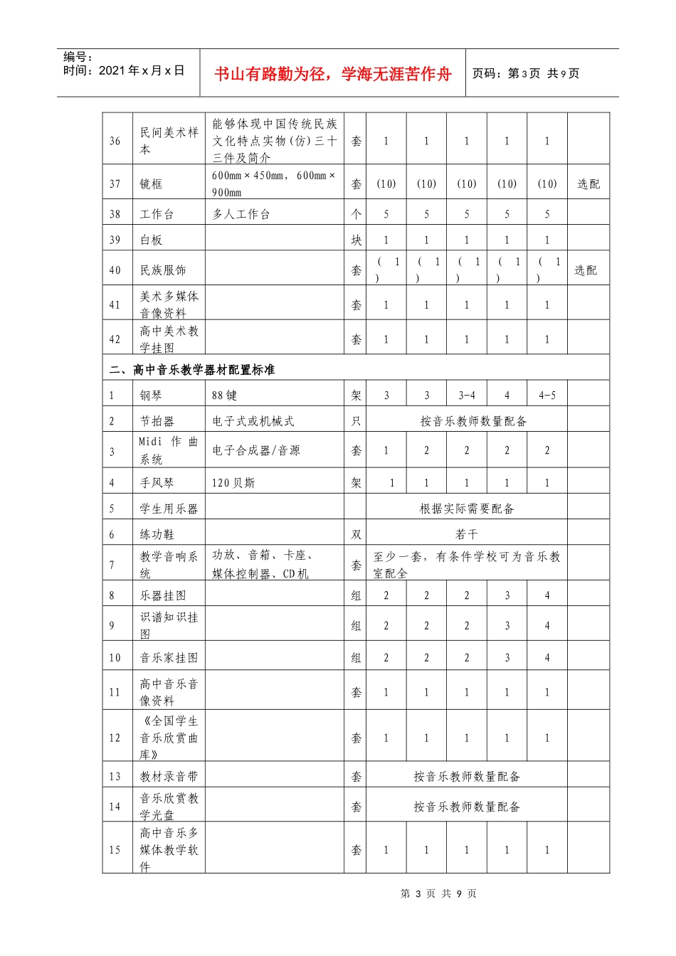 山东省普通高中艺术科教学专用设备配备标准_第3页