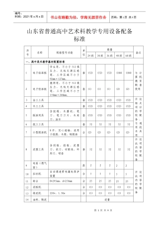 山东省普通高中艺术科教学专用设备配备标准