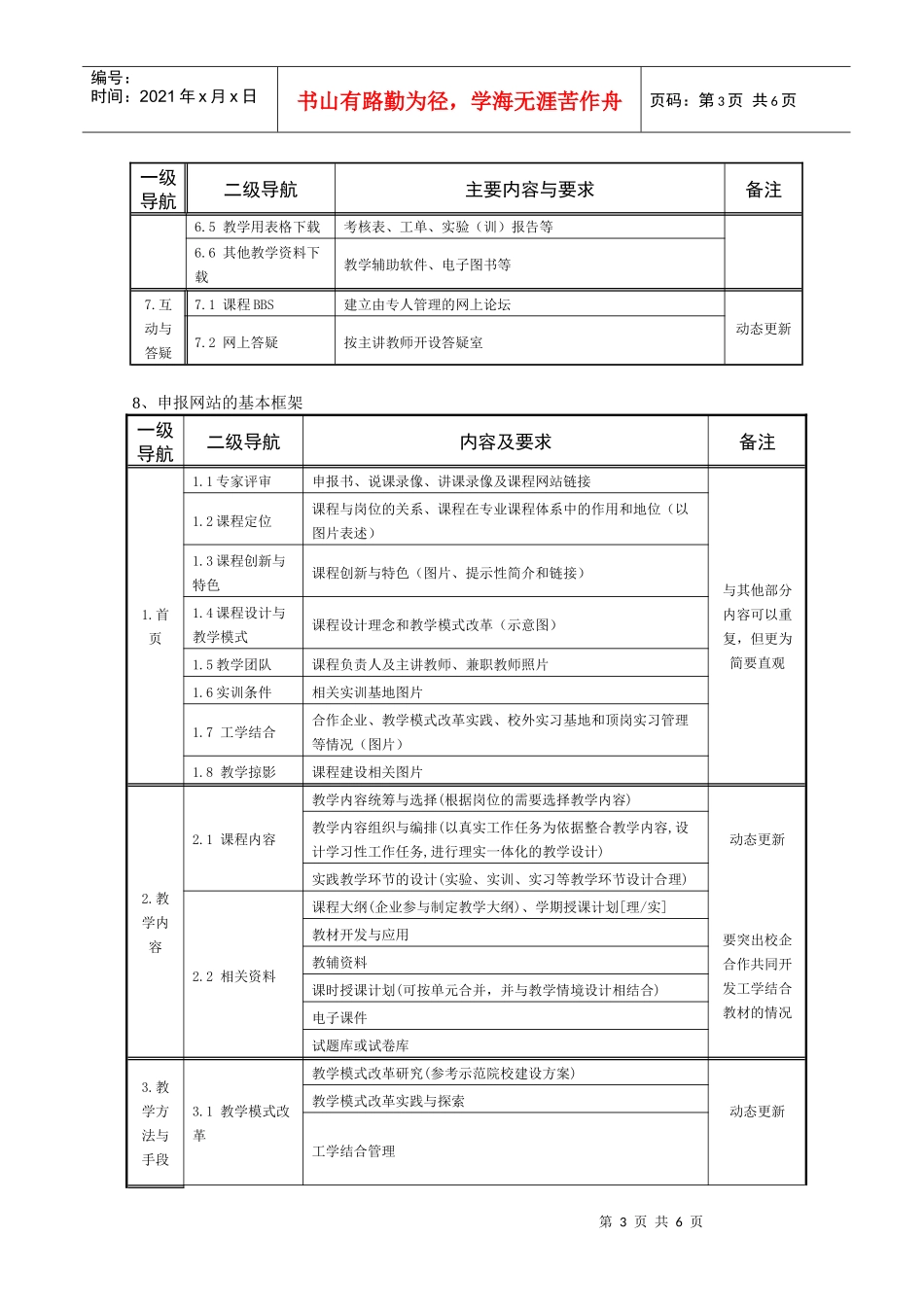 江西交通职业技术学院精品课程网站建设规范_第3页