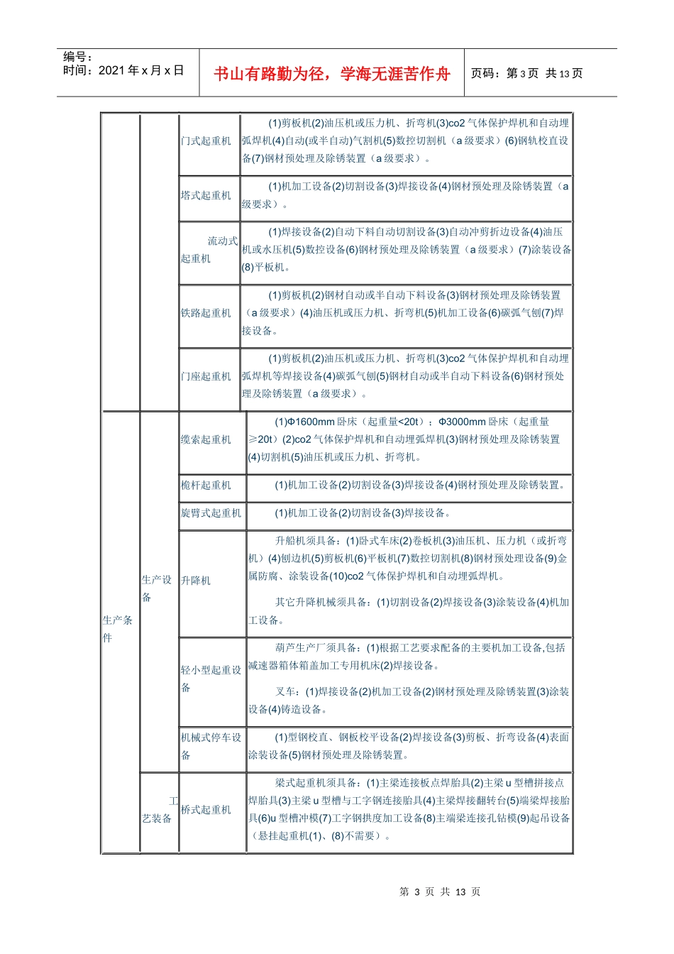 电梯起重设备各级制造许可条件_第3页