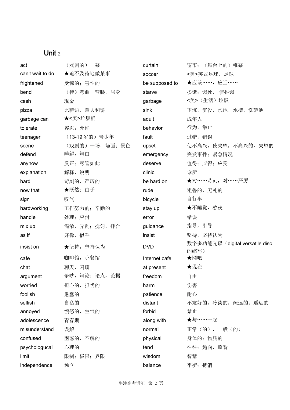 牛津高中英语模块一到模块八词汇表(2011年版)_第2页