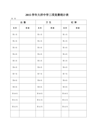 大洋中学2015学年三项竞赛一周统计表