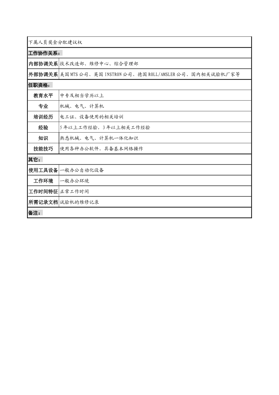研究室维修组组长职务说明书_第2页