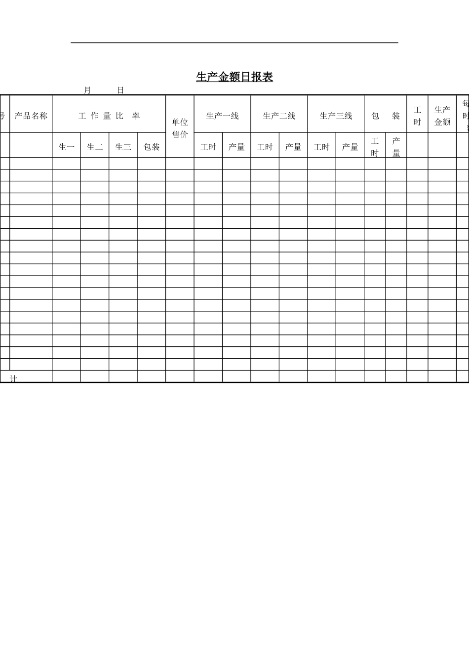 生产部-生产金额日报表_第1页