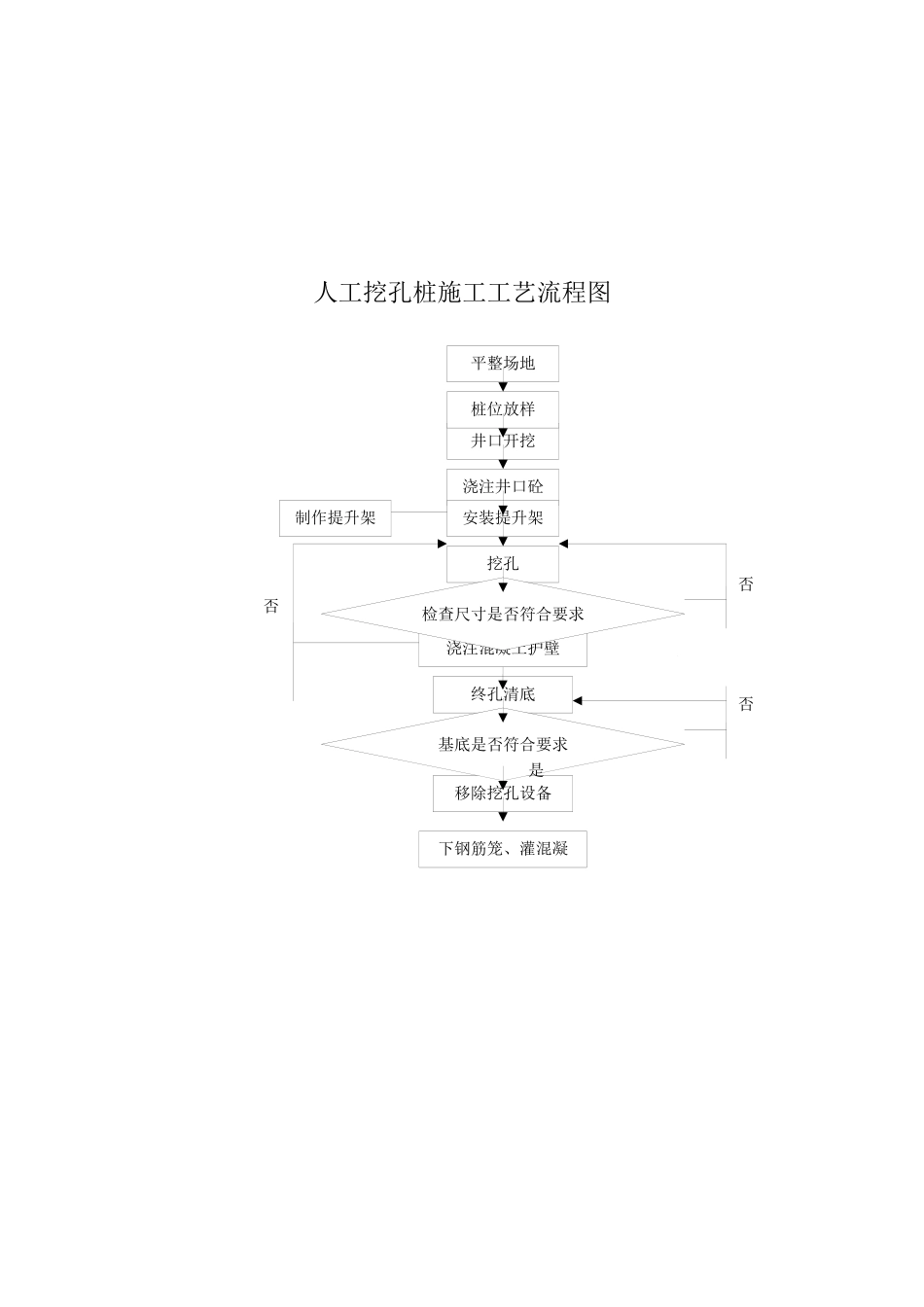 灌注桩施工工艺大全_第2页