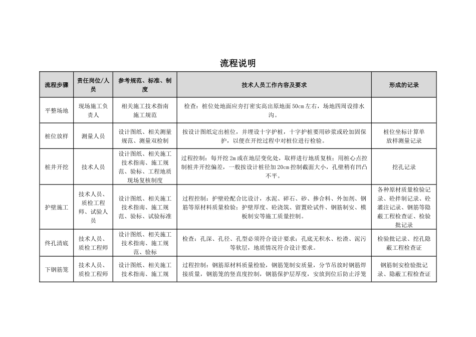 灌注桩施工工艺大全_第3页