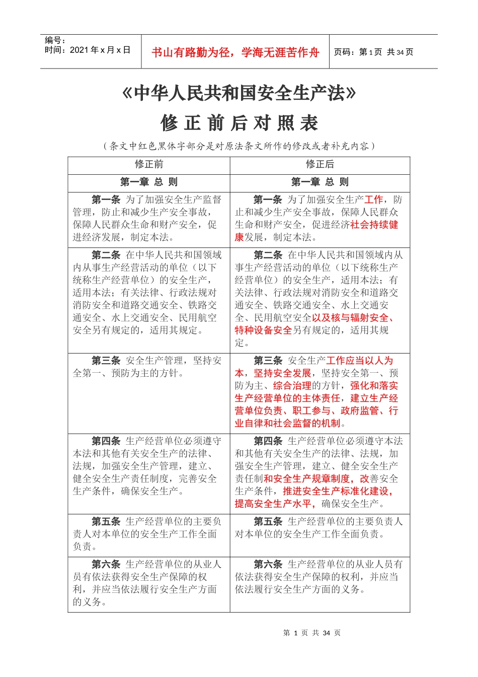 新安全生产法宣贯_第1页