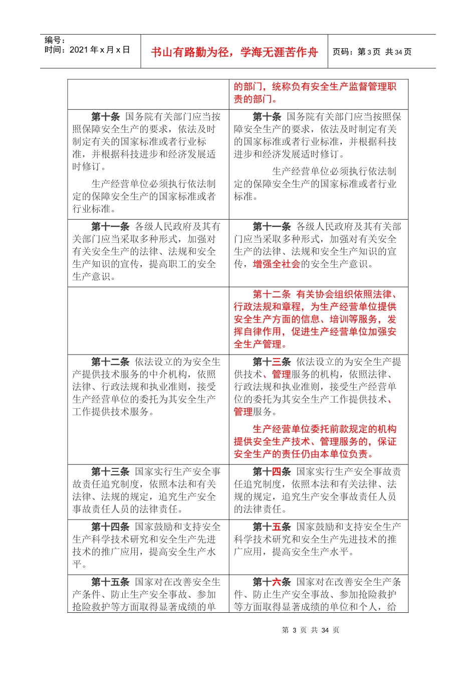 新安全生产法宣贯_第3页