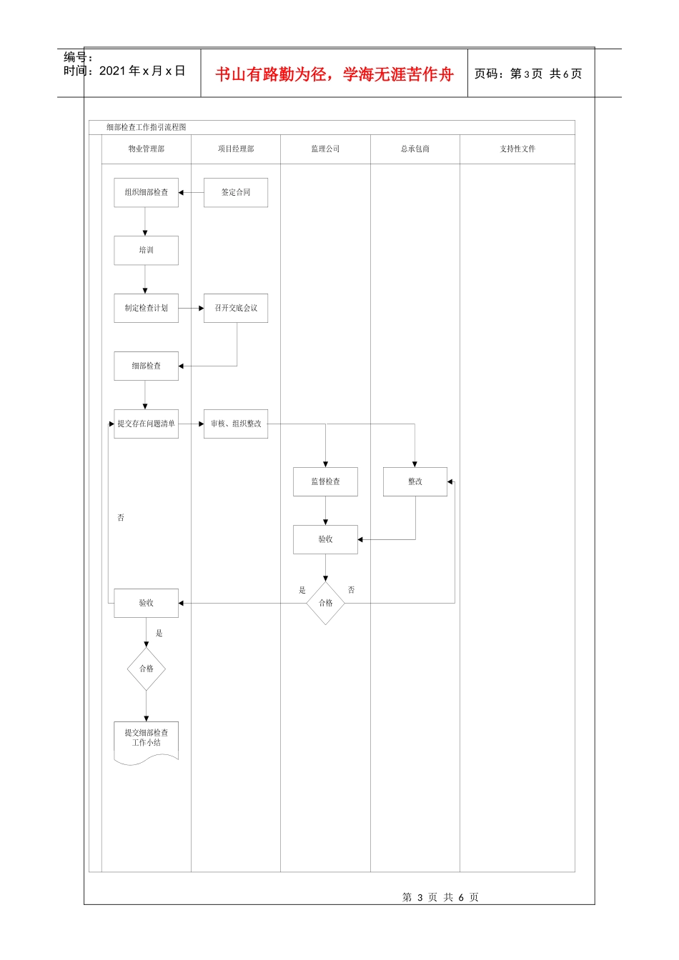 NBVK-WI-PR033工程细部检查作业指引_第3页