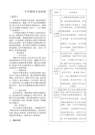 初中教师专业标准