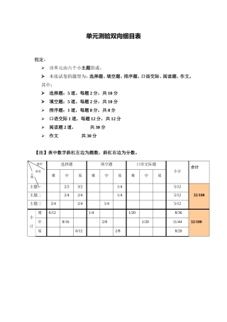 语文单元测验双向细目表