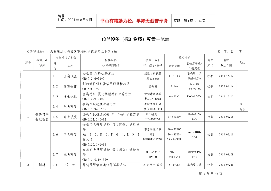 仪器设备标准物质配置一览表_第1页