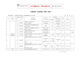 仪器设备标准物质配置一览表