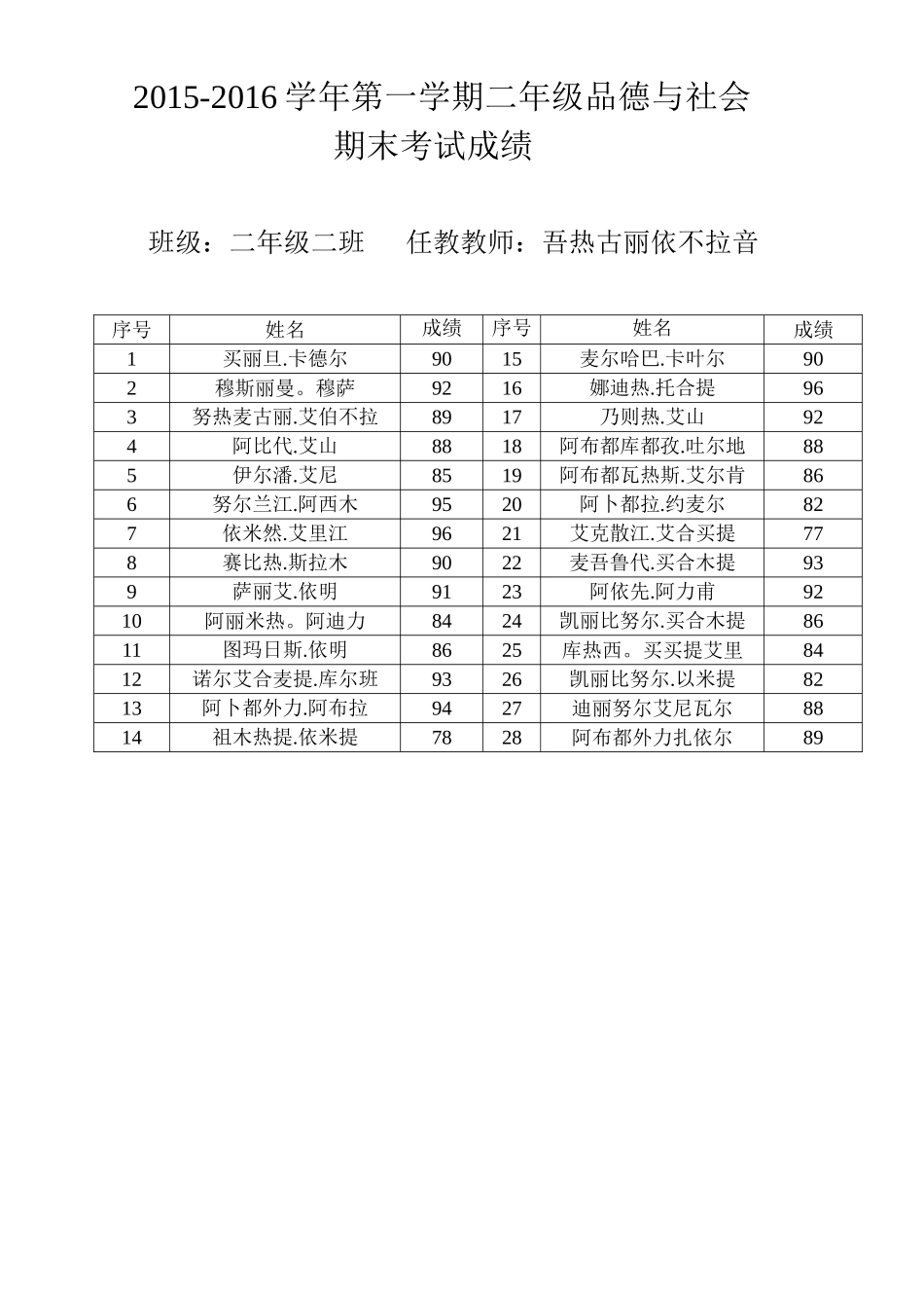 品德与社会考试成绩_第1页