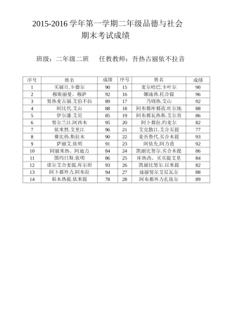 品德与社会考试成绩
