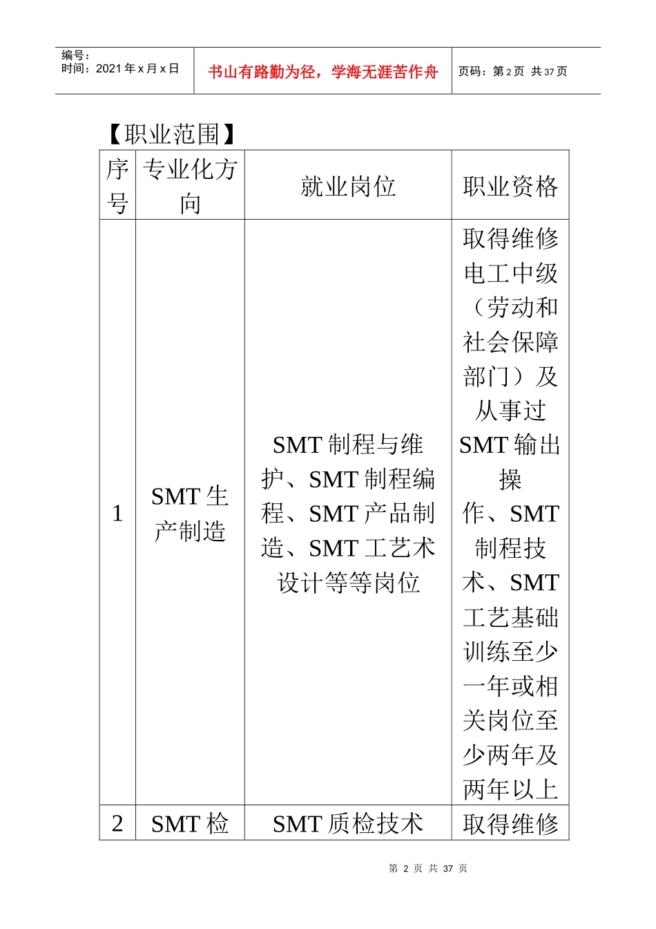 某公司SMT技术专业管理教学标准_第2页