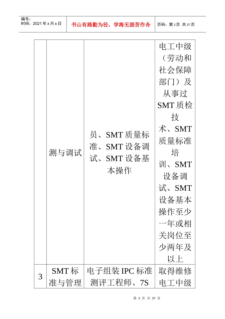 某公司SMT技术专业管理教学标准_第3页