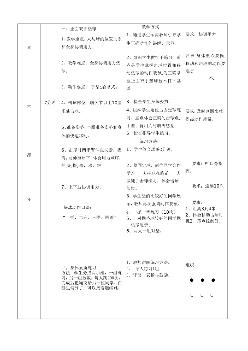 郑清芬排球正面双手垫球教案_第2页