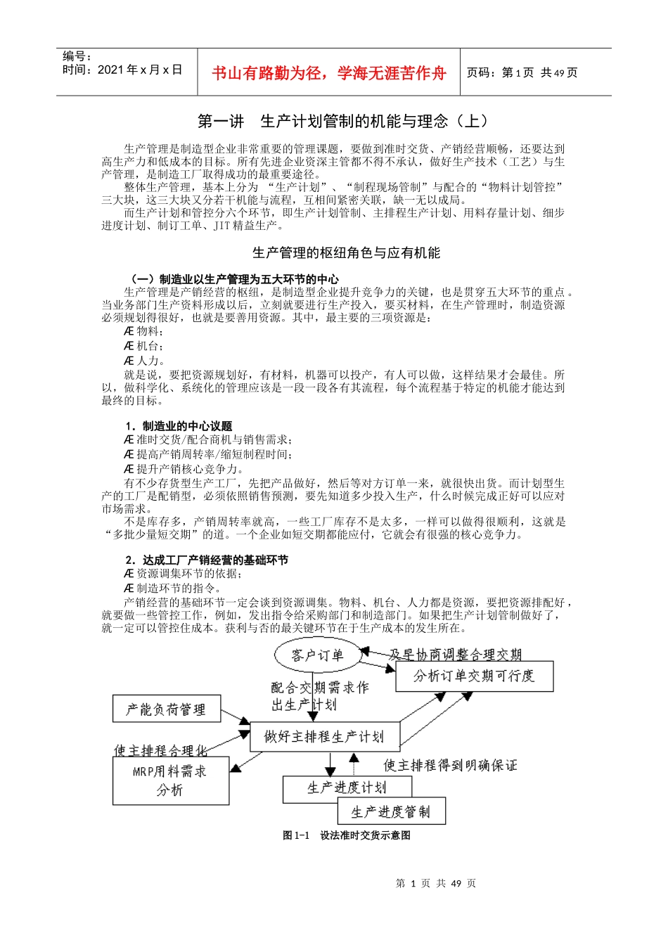 生产计划管理控制实务_第1页
