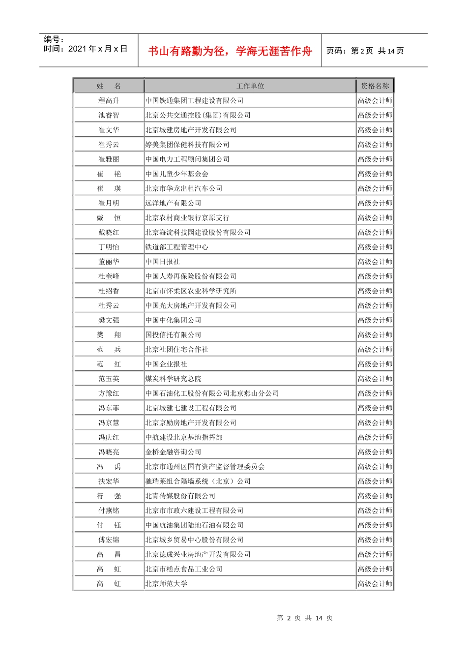 北京市年度高级专业技术资格评审结果公示_第2页
