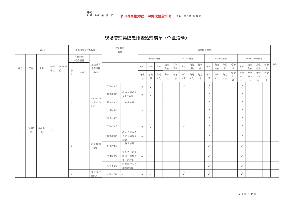 现场管理类隐患排查治理清单(作业活动)_第1页