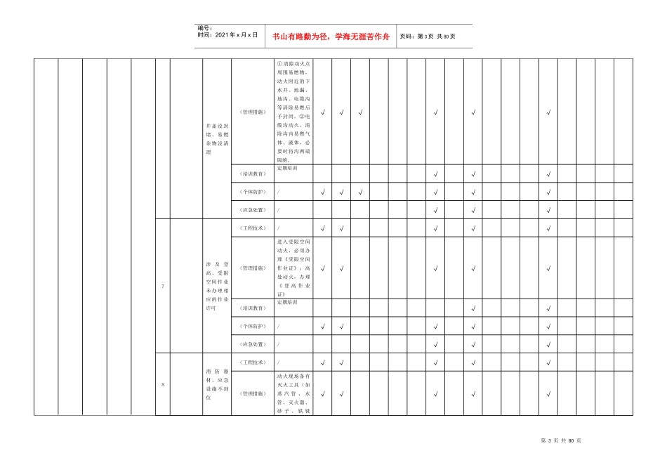 现场管理类隐患排查治理清单(作业活动)_第3页
