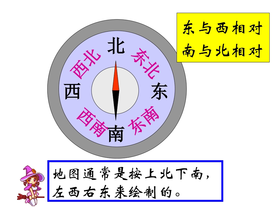图形与位置课件_第3页