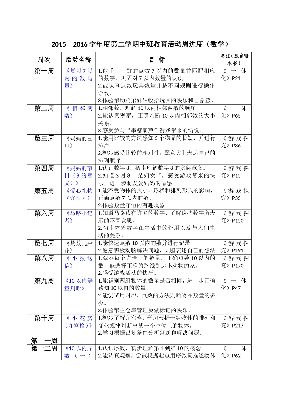 第二学期周进度数学领域_第1页