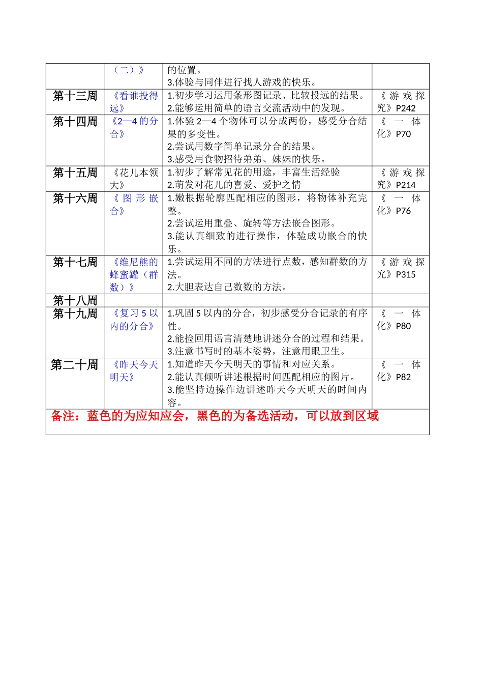 第二学期周进度数学领域_第2页