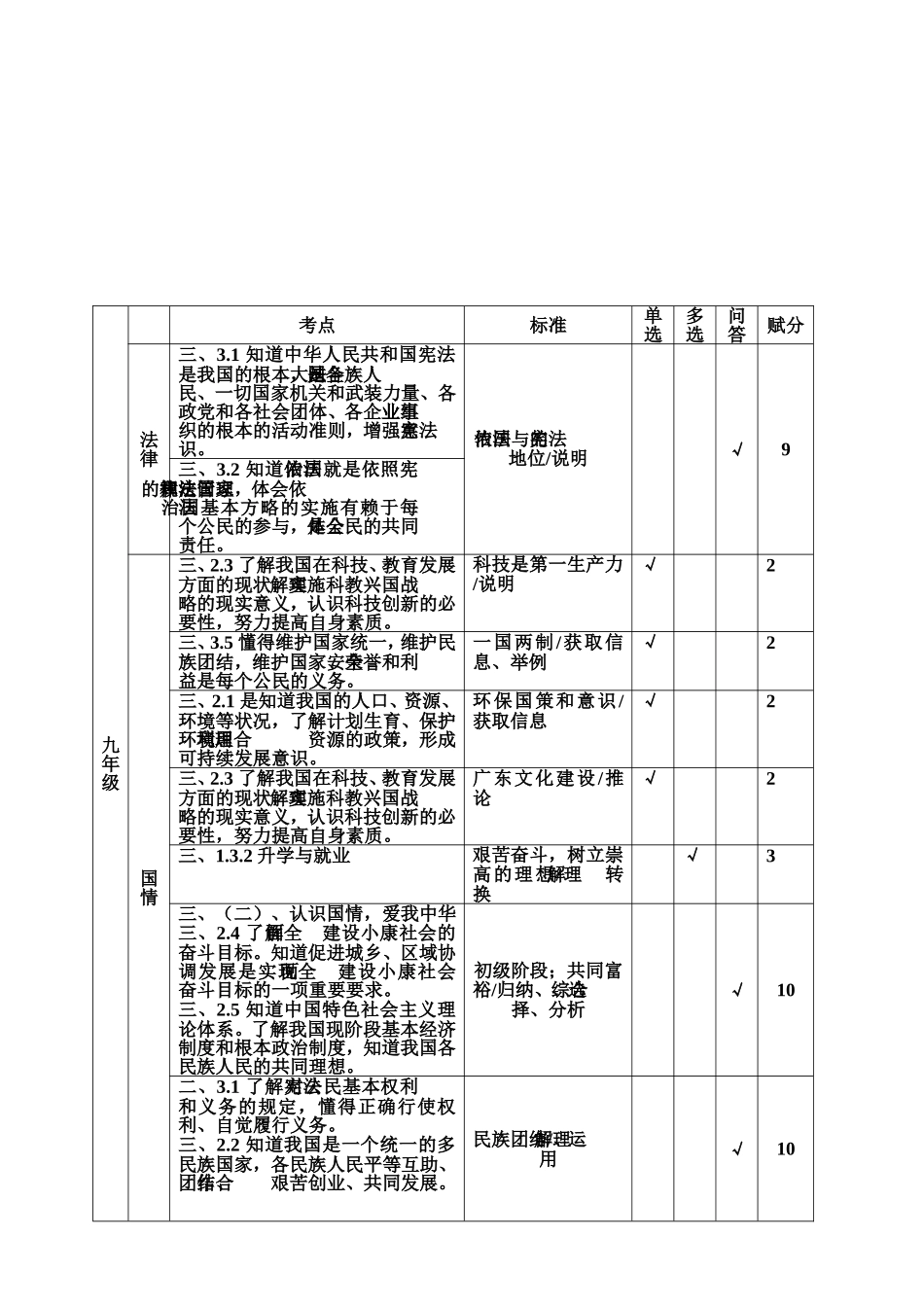 2013广州中考政治考点细目表_第3页