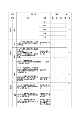 2013广州中考政治考点细目表